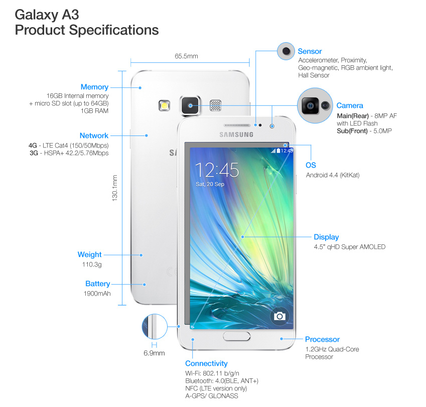 SamSung Galaxy A3